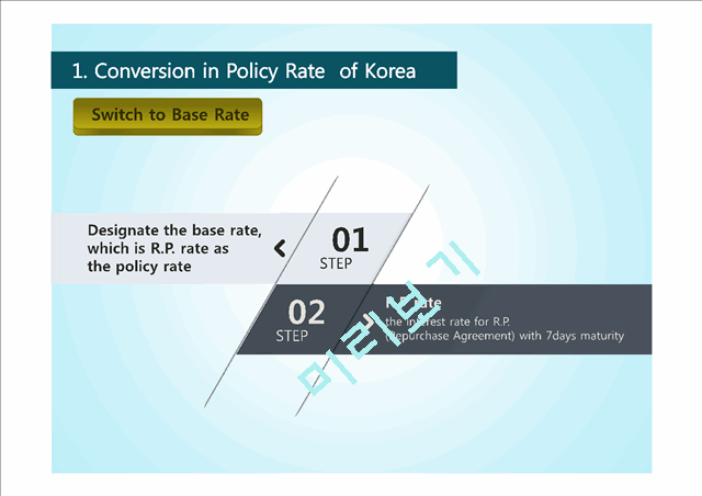 Lowering Basement Rate by Bank of Korea   (9 )
